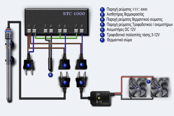 Подключи 1000. Корпус для STC-1000. STC-1000 монтажная коробка. Доработка STC-1000. Stc100 настройка.